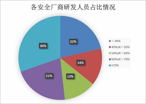 加速布局汽車網絡數據安全，第二批全景圖入選單位征集啟動