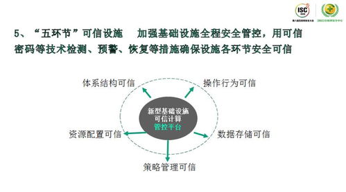 網絡空間危機四伏，如何從蛛絲馬跡中發現威脅？ISC 2020技術日深度解析