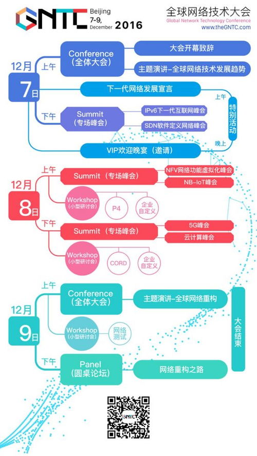 共議網(wǎng)絡(luò)重構(gòu)新篇章 運(yùn)營商深度參與GNTC全球網(wǎng)絡(luò)技術(shù)大會(huì)