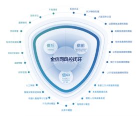 金信網(wǎng) 網(wǎng)貸備案進(jìn)入沖刺期，技術(shù)驅(qū)動(dòng)行業(yè)迎來新一輪發(fā)展