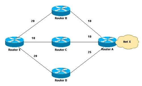 IP網(wǎng)絡(luò)路由技術(shù) 連接數(shù)字世界的核心脈絡(luò)