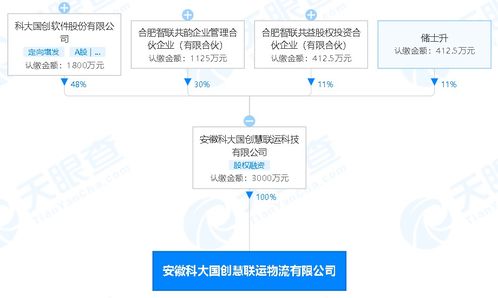 供應(yīng)鏈管理服務(wù) 現(xiàn)代商業(yè)的神經(jīng)中樞