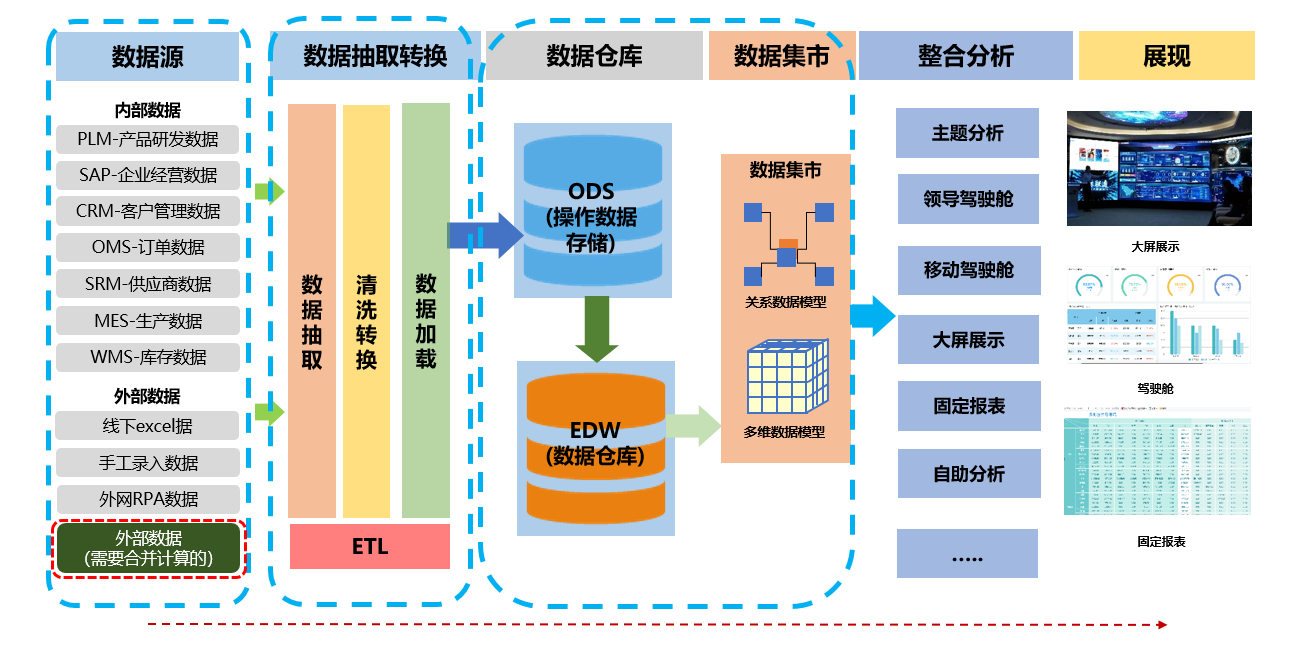 新安子公司喜獲佳績(jī)，供應(yīng)鏈管理服務(wù)再上新臺(tái)階