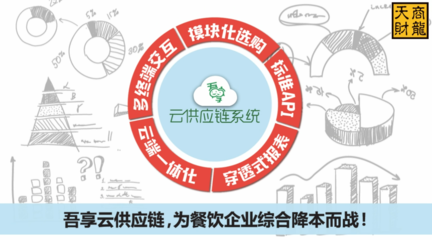 吾享云供應(yīng)鏈 引領(lǐng)變革，開啟餐飲供應(yīng)鏈管理新時(shí)代