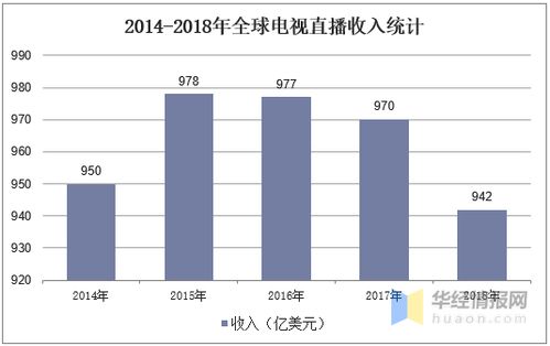 通信衛(wèi)星行業(yè) 現(xiàn)狀、趨勢(shì)與黃金期