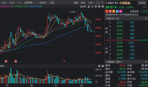 強(qiáng)國(guó)必先強(qiáng)軍 聚焦國(guó)防軍工，掘金七大高增長(zhǎng)潛力軍工股，衛(wèi)星通信服務(wù)引領(lǐng)未來(lái)戰(zhàn)場(chǎng)